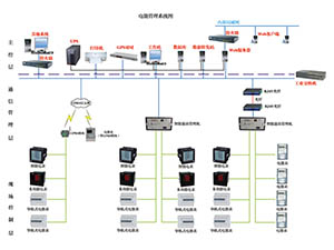 PRO8000电能管理系统